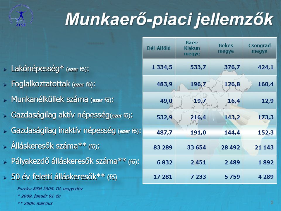 Munkahely Megtart Si S Teremt Si T Mogat Sok Ppt Let Lteni